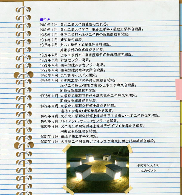 東北工業大学ページ４